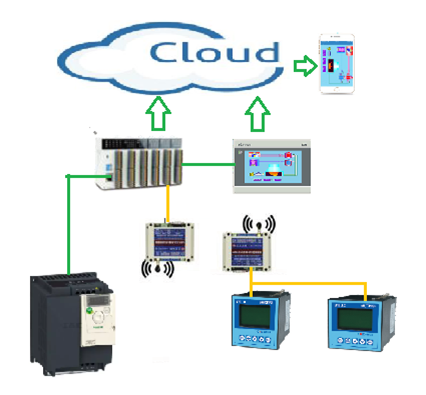 云控制系統(tǒng)圖