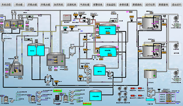 垃圾滲濾液無公害處理自控系統