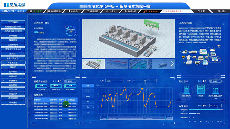 污水處理廠自控系統(tǒng)的構(gòu)建與應(yīng)用實(shí)踐