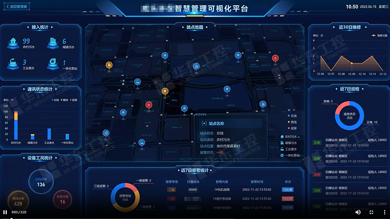 農村污水處理遠程監控系統的在線監測功能解析